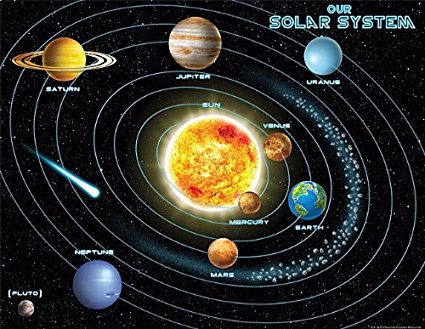 صح او الوحيد الشمس النظام الشمسي هو خطا النجم في الكواكب الداخليه