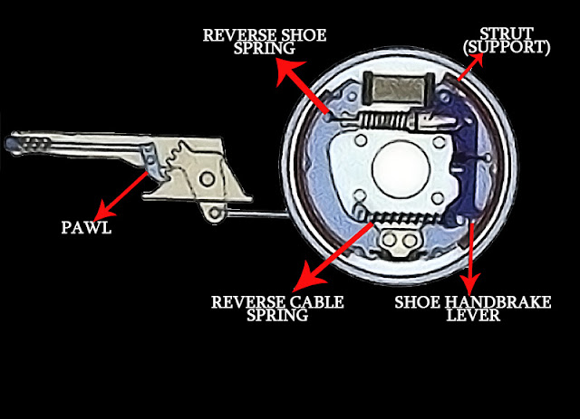 How to Release Emergency Brake When Stuck