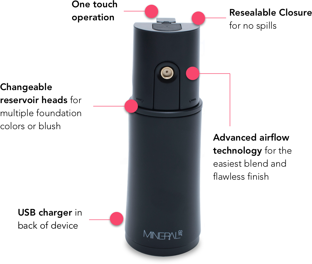 Mineral Air Airbrush Foundation Review