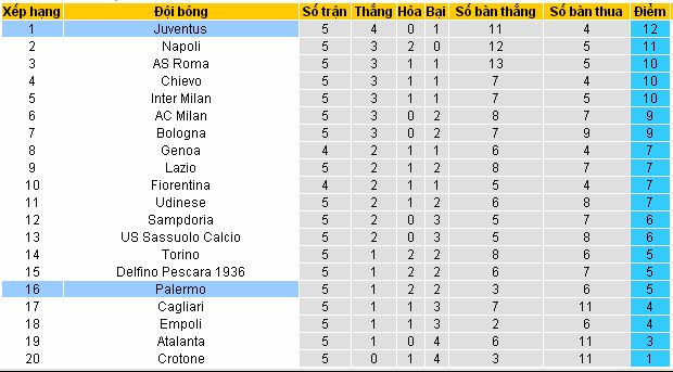 [Image: Palermo4.jpg]