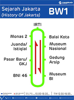 peta rute transjakarta sejarah jakarta