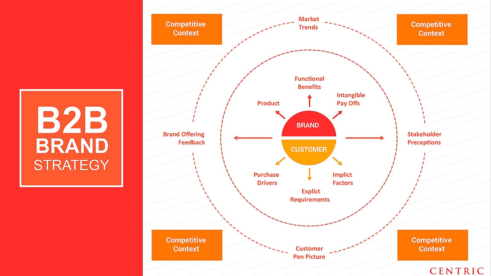 SegmentingTargetingPositioning B2b Brand Positioning Brand Choices