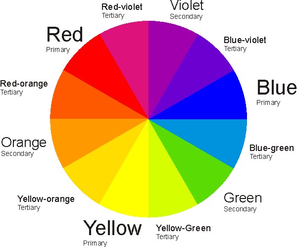 color wheel primary secondary tertiary psd