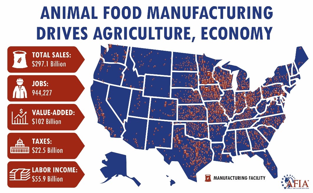 The Global Miller 08/03/2018 How the animal food manufacturing