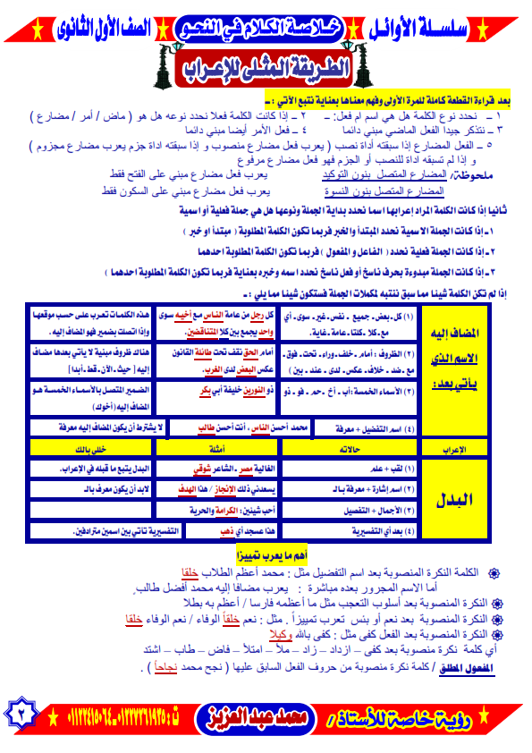 مراجعة نحو لأولى ثانوى الترم الاول 7 ورقات رائعة لمستر محمد عبدالعزيز  %25D8%25A7%25D9%2584%25D8%25A7%25D9%2588%25D8%25A7%25D8%25A6%25D9%2584%2B%25D9%2581%25D9%2589%2B%25D8%25A7%25D9%2584%25D9%2586%25D8%25AD%25D9%2588%2B1%2B%25D8%25AB%2B2018_002