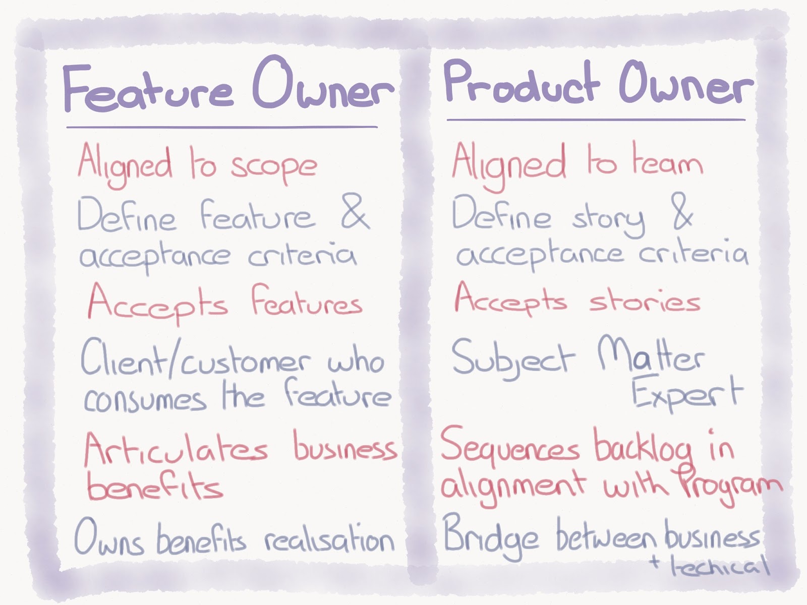 Feature Owner vs. Product Owner