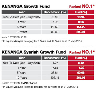 kenanga syariah growth fund