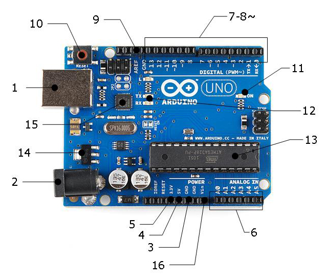 1.3 ¿Que hay en una placa Arduino? ~ Guaroduino