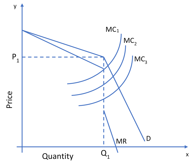 Explain Why Prices Tend To Be Relatively Rigid In Oligopolistic Firms 10 Marks