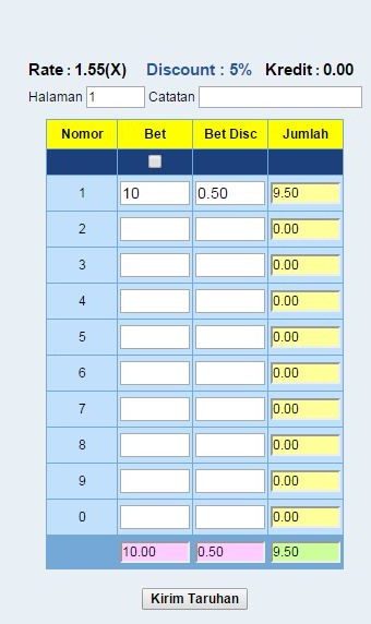 Poker Permulaan Cara Bermain Togel Colok Bebas Colok Macau Dan Colok Naga Lengkap Dengan Gambar