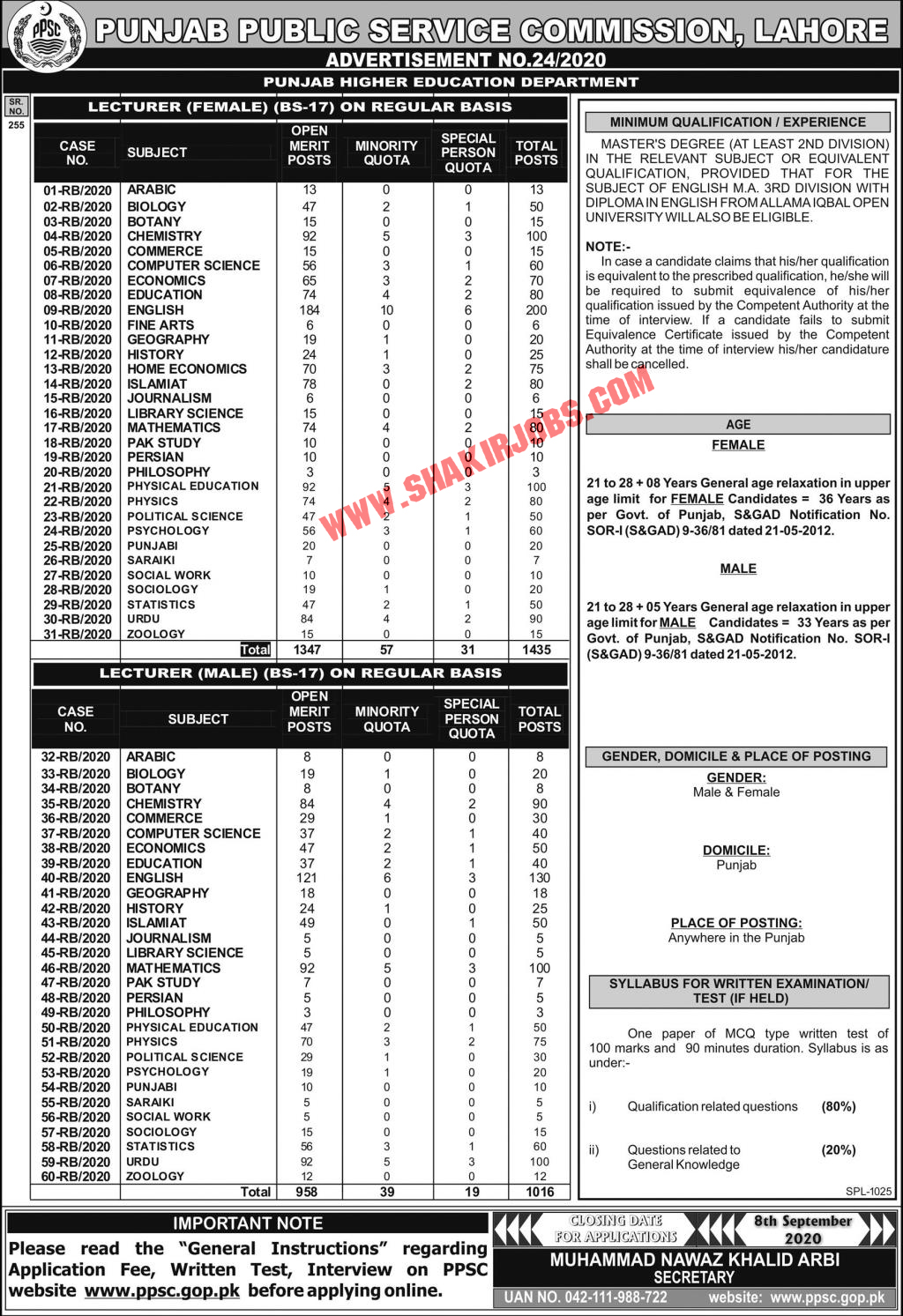 PPSC Lecturers Jobs 2020 For Male and Female (2451 Posts)