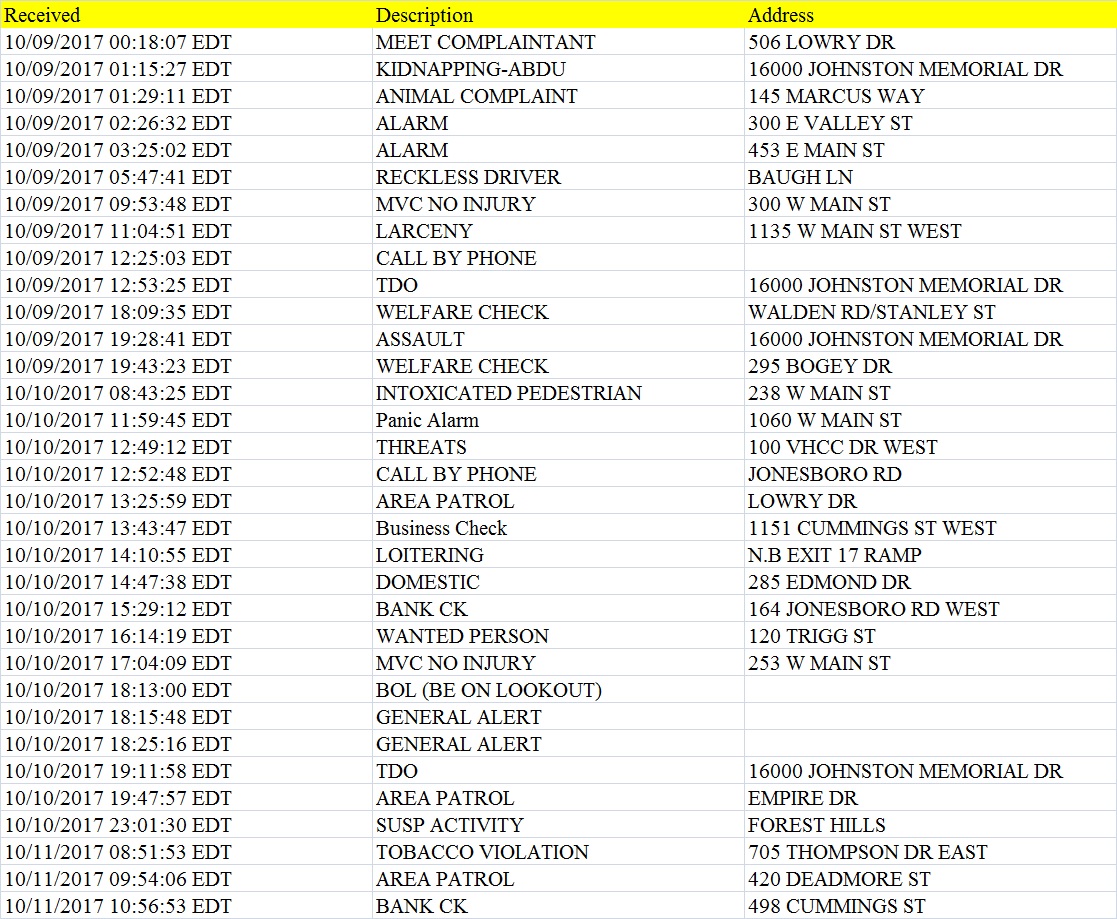 Abingdon Police Department APD Call Log October 9th16th, 2017