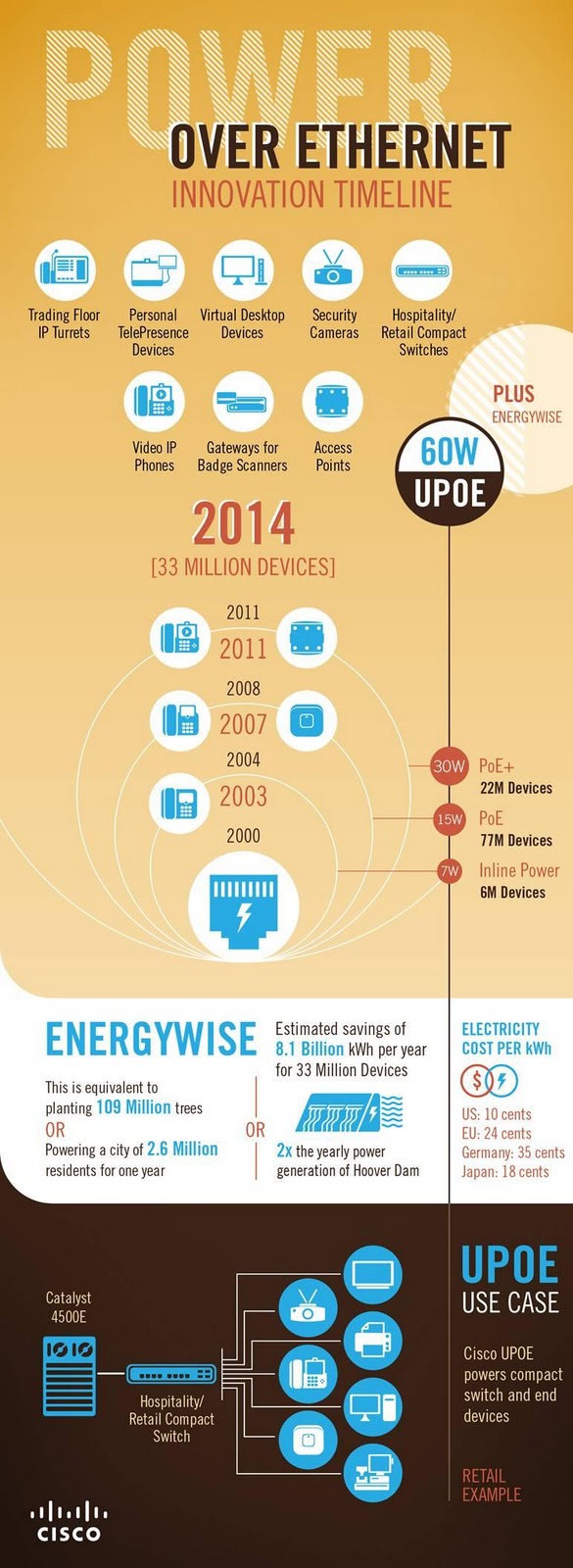 Tire suas próprias conclusões Infographic Power over