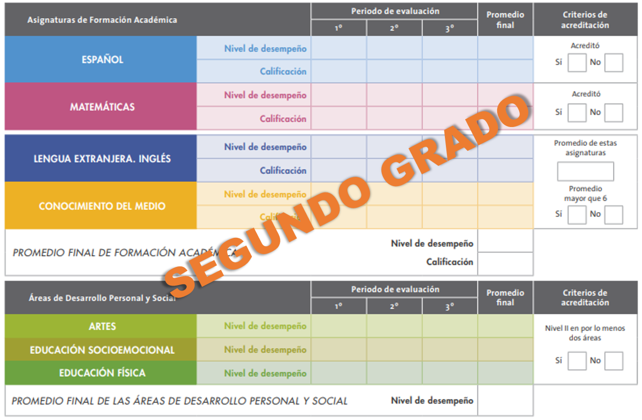 Reporte de evaluación 2018 - 2019 de segundo grado de primaria