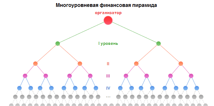 Изображение - Финансовая пирамида fin_piramida3