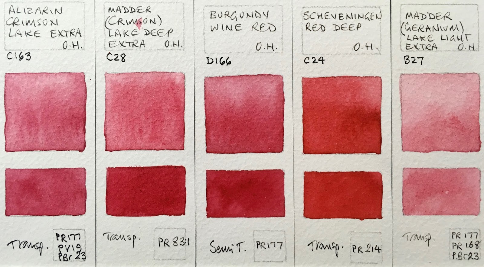Old Holland Watercolor Chart