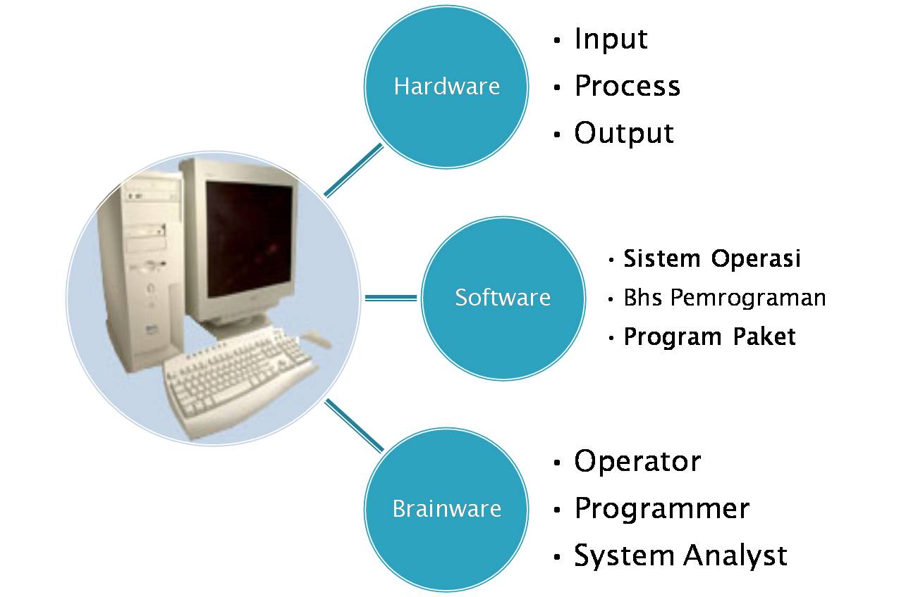 NOTA - SISTEM KOMPUTER ~ SISTEM KOMPUTER