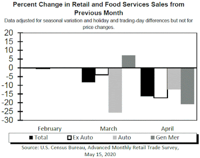 Chart: Retail Sales - April 2020 Update