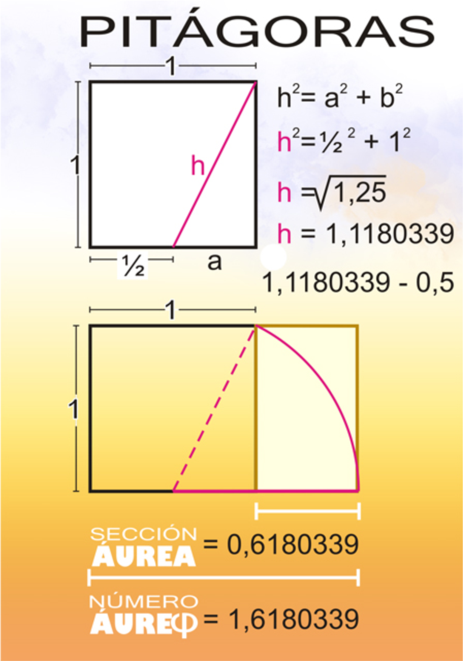 Diseno Gr fico EHF N mero ureo Oro diseno-gr-fico-ehf-n-mero-ureo-oro