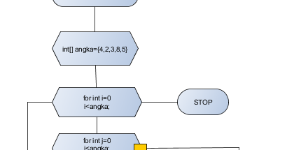 Algoritma & Flowchart Bubble Sort dan Insertion Sort | Selamat datang ...
