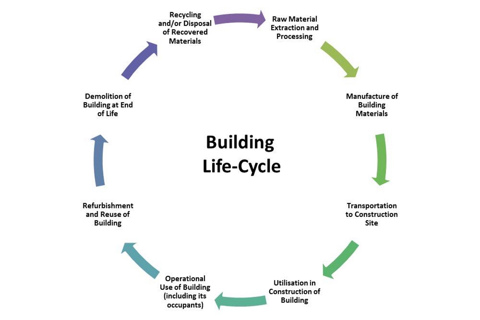 Environmental Impact Assessment On Building Construction Environmental Impact Assessment On Building Construction