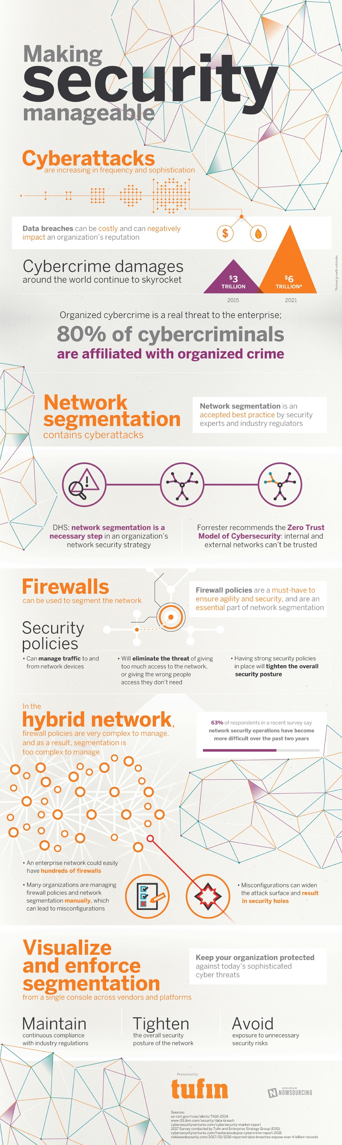 Cybersecurity: Making Security Manageable #infographic