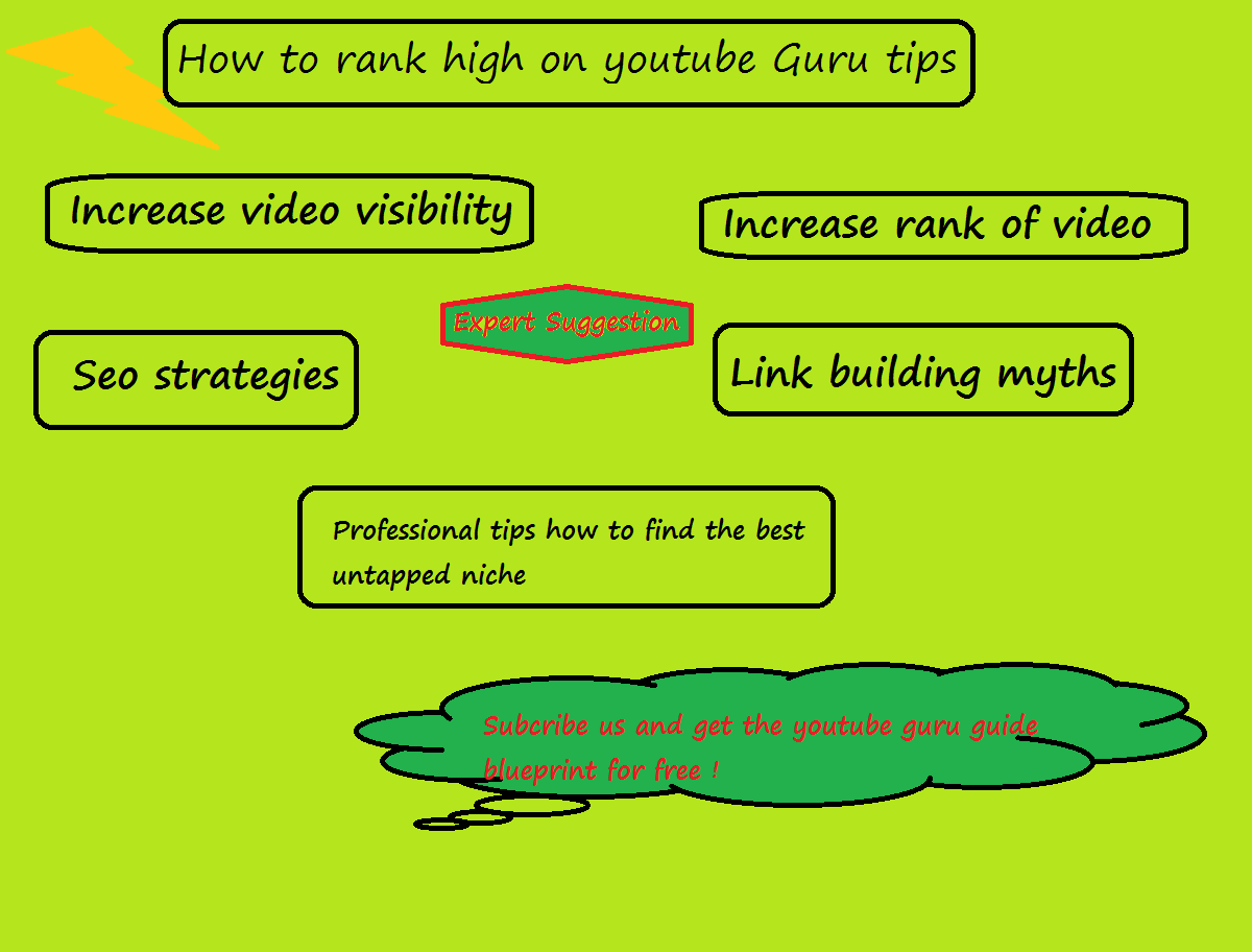To rank high. Vseo youtube Tips.