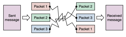 Technology Proyect Data Packets technology-proyect-data-packets