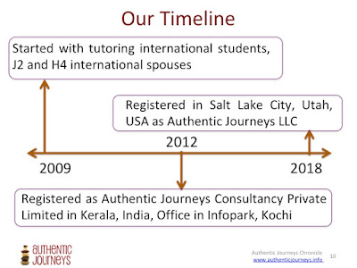 Authentic Journeys Timeline Authentic Journeys Timeline