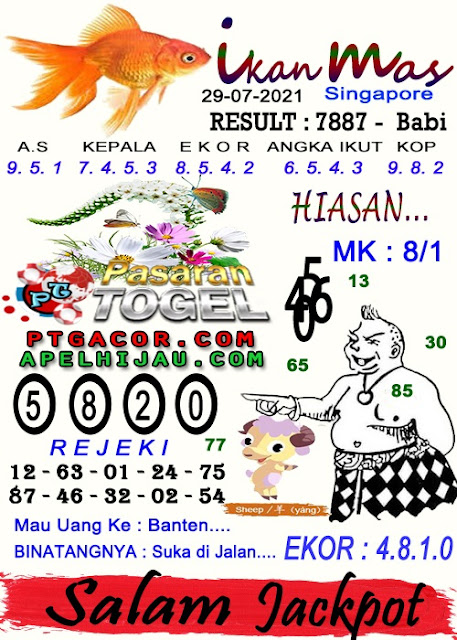 PREDIKSI SGP YOHII