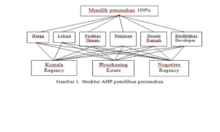 Image Result For Kriteria Desain Image Result For Kriteria Desain