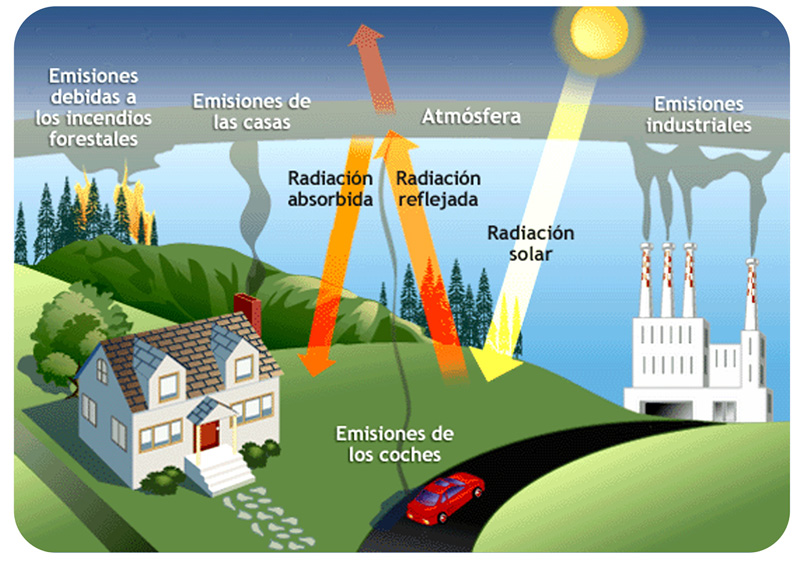 contaminación de la atmósfera