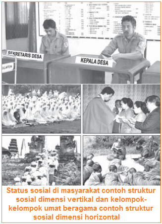 Bentuk Bentuk Karakteristik Dan Dimensi Struktur Sosial