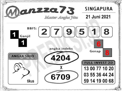 Kodal prediksi singapura