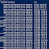 SharePoint Online: Get Change Log using PowerShell