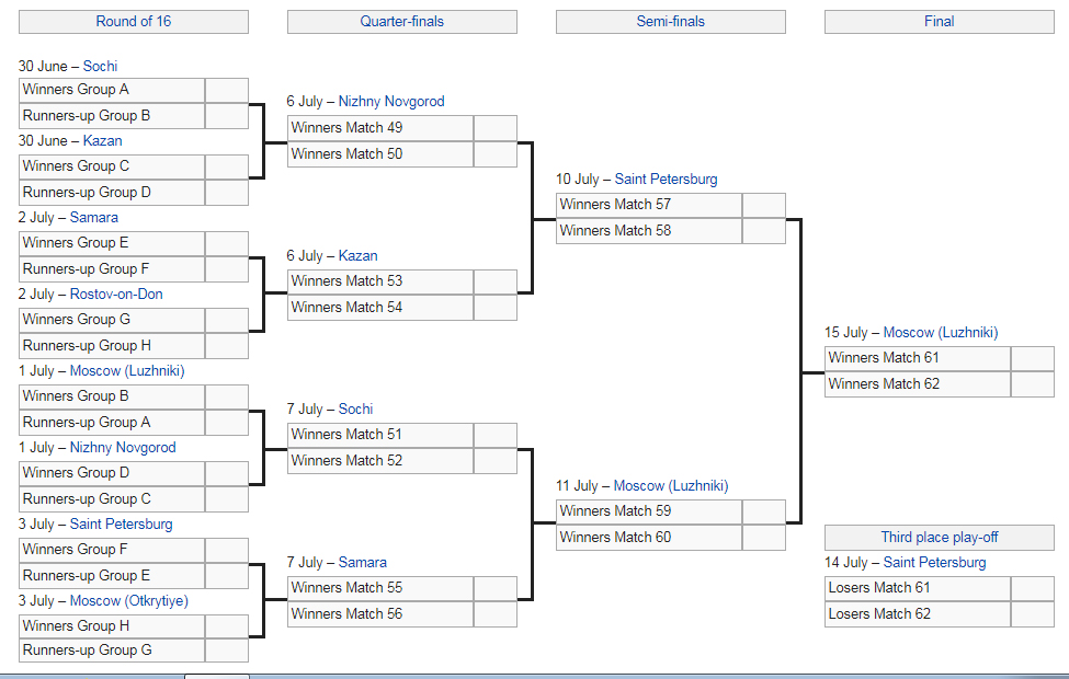 World Cup 2018: Best goals of the group stage - BBC Sport