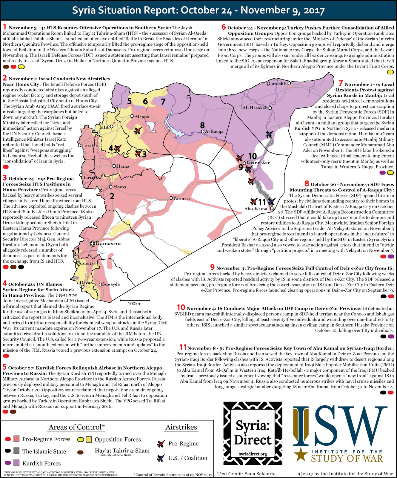Syria war case study picture