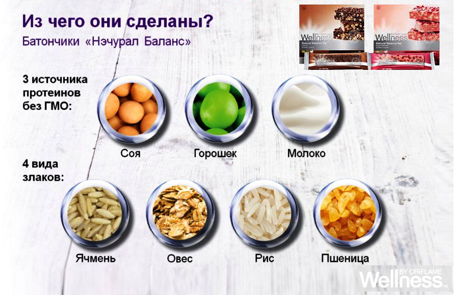 К протеинам относятся. Протеин в продуктах. Натуральный протеин в продуктах. Источники протеина в продуктах. Высокопротеиновые продукты.