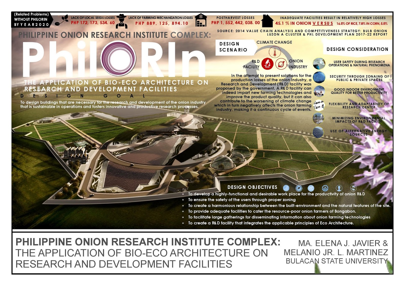 National Thesis Competition Entry No. 201801 ATLAS CDC Review Center