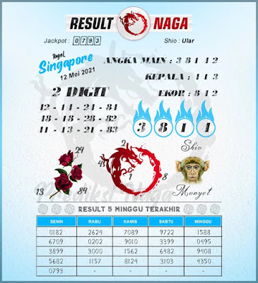 PREDIKSI SGP YOHII