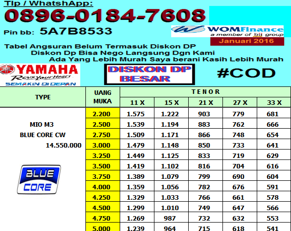 TABEL ANGSURAN KREDIT MOTOR YAMAHA METIC LEASING WOM FINANCE JANUARI 2016