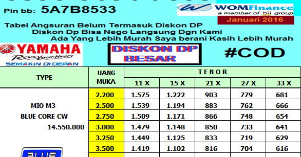 97 INFO KREDIT HONDA WOM FINANCE 2019 INFO KREDIT