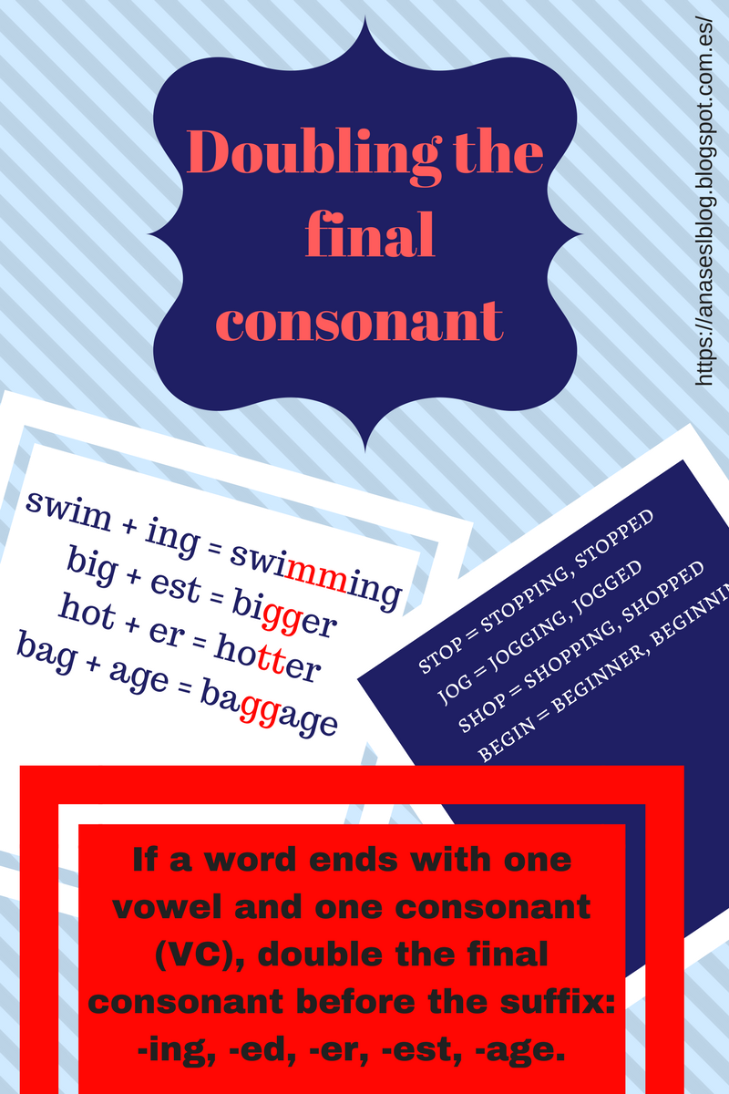 Ana's ESL blog: When to double the final consonant