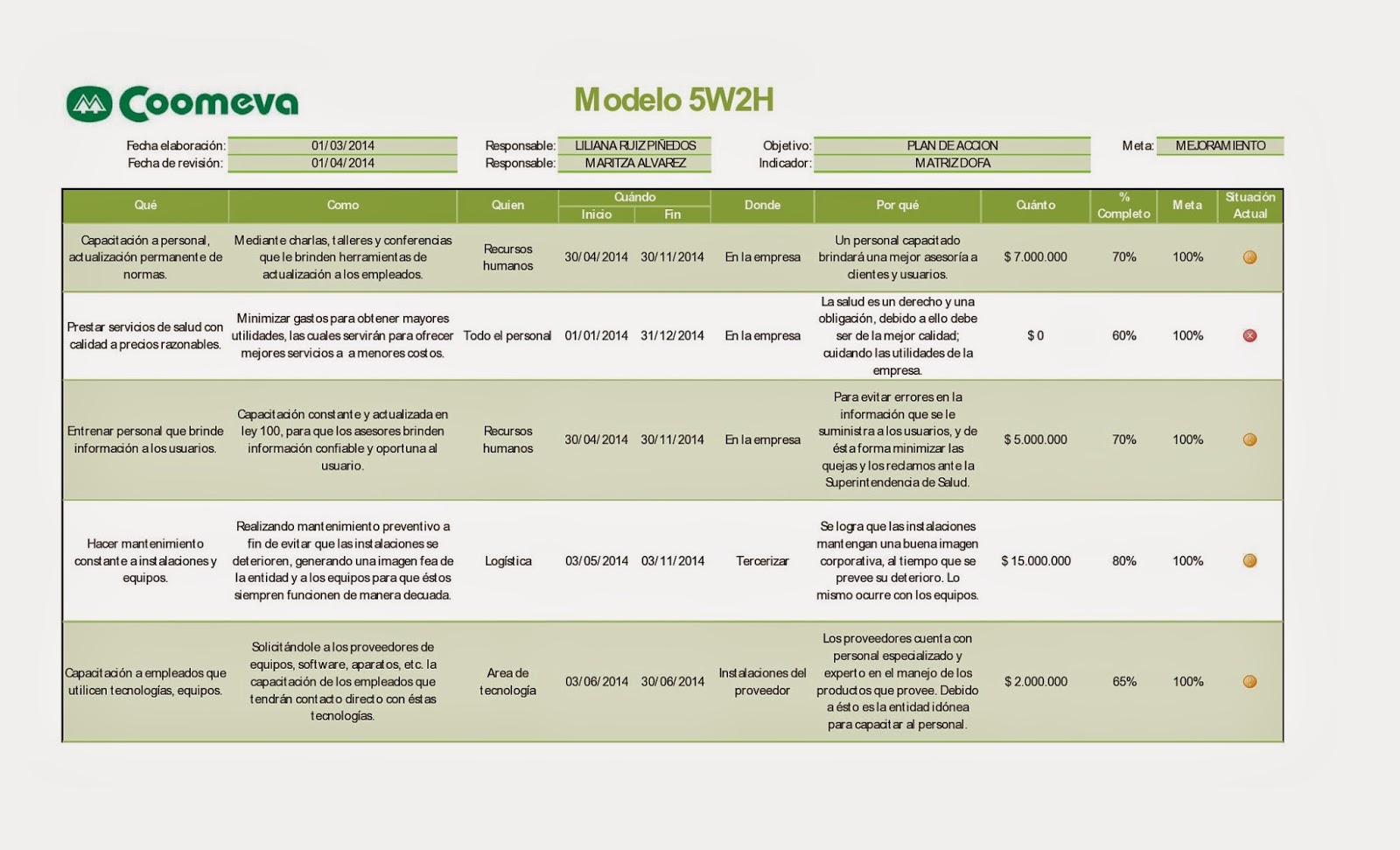 Blog PLAN DE ACCION (Práctica II): Modelo 5W2H
