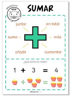 Sumar - poster estrategias de la suma primaria