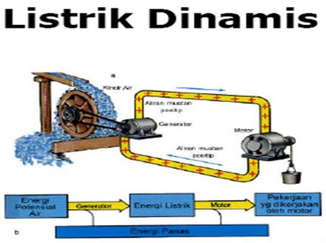 Pengertian Listrik Dinamis Dan Contohnya