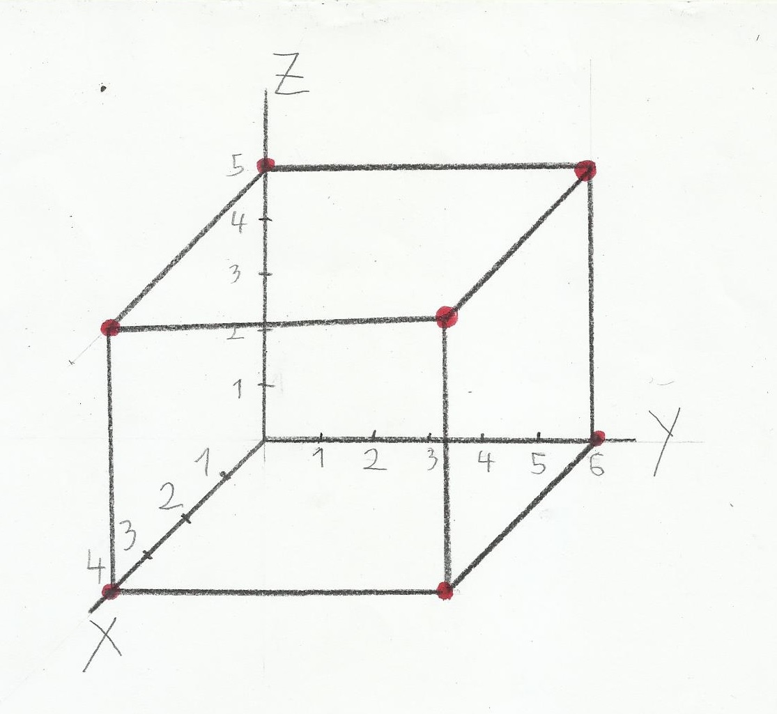 El Blog del Matematico: ¿Que son vectores en R3?, ¿Como se gráfica en R3?