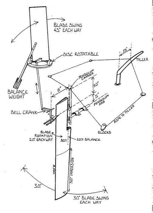 From Poland to Poland project. WIND VANE D.I.Y.