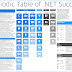 Periodic Table of .Net Success