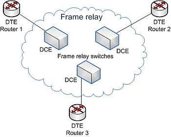 Frame Relay Beserta Penerapannya Dalam Simulasi Jaringan | Learning To ...
